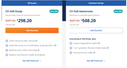 Active CFI Discounts
