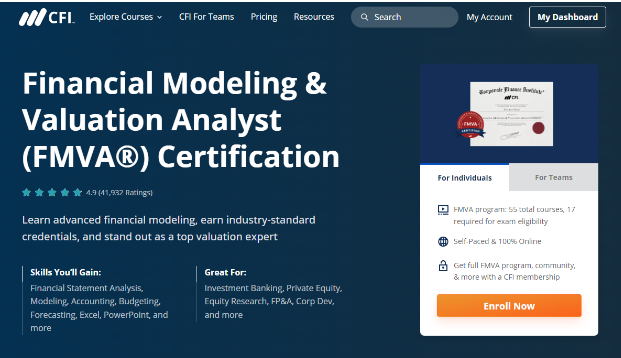 CFI FMVA Discount Inclusions