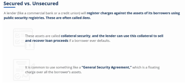 Fundamentals Of Credit