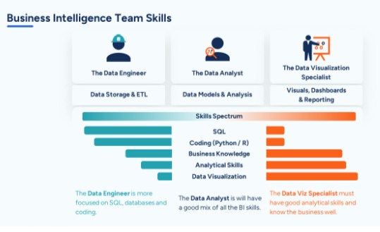 Introduction to Business Intelligence