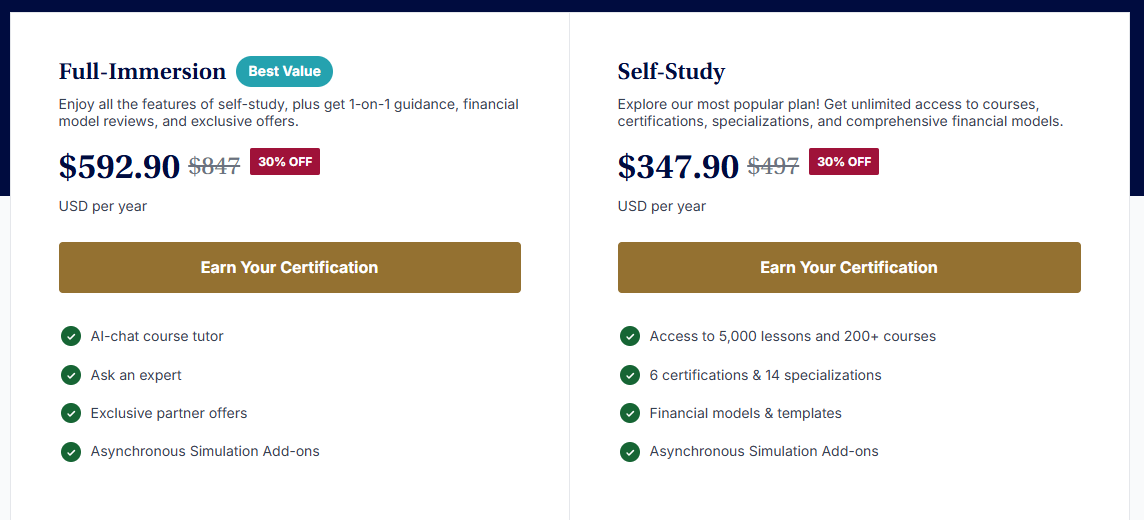 CFI Pricing