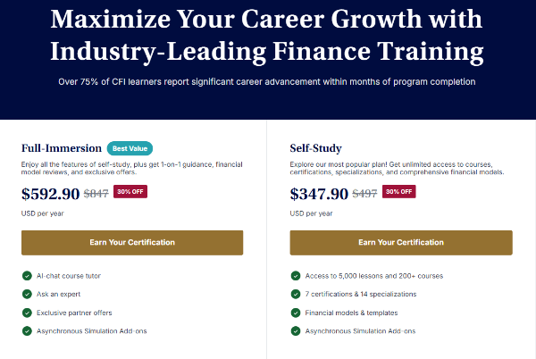 CFI Pricing Plans