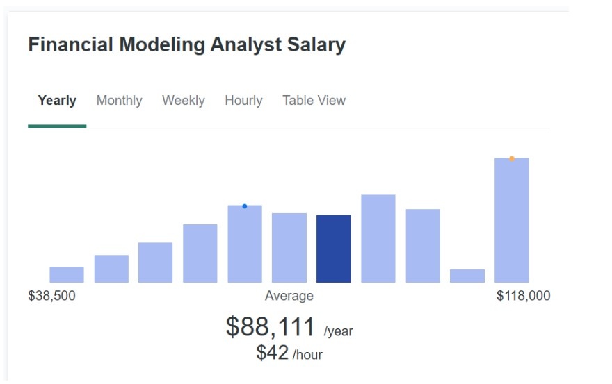  financial analyst salary